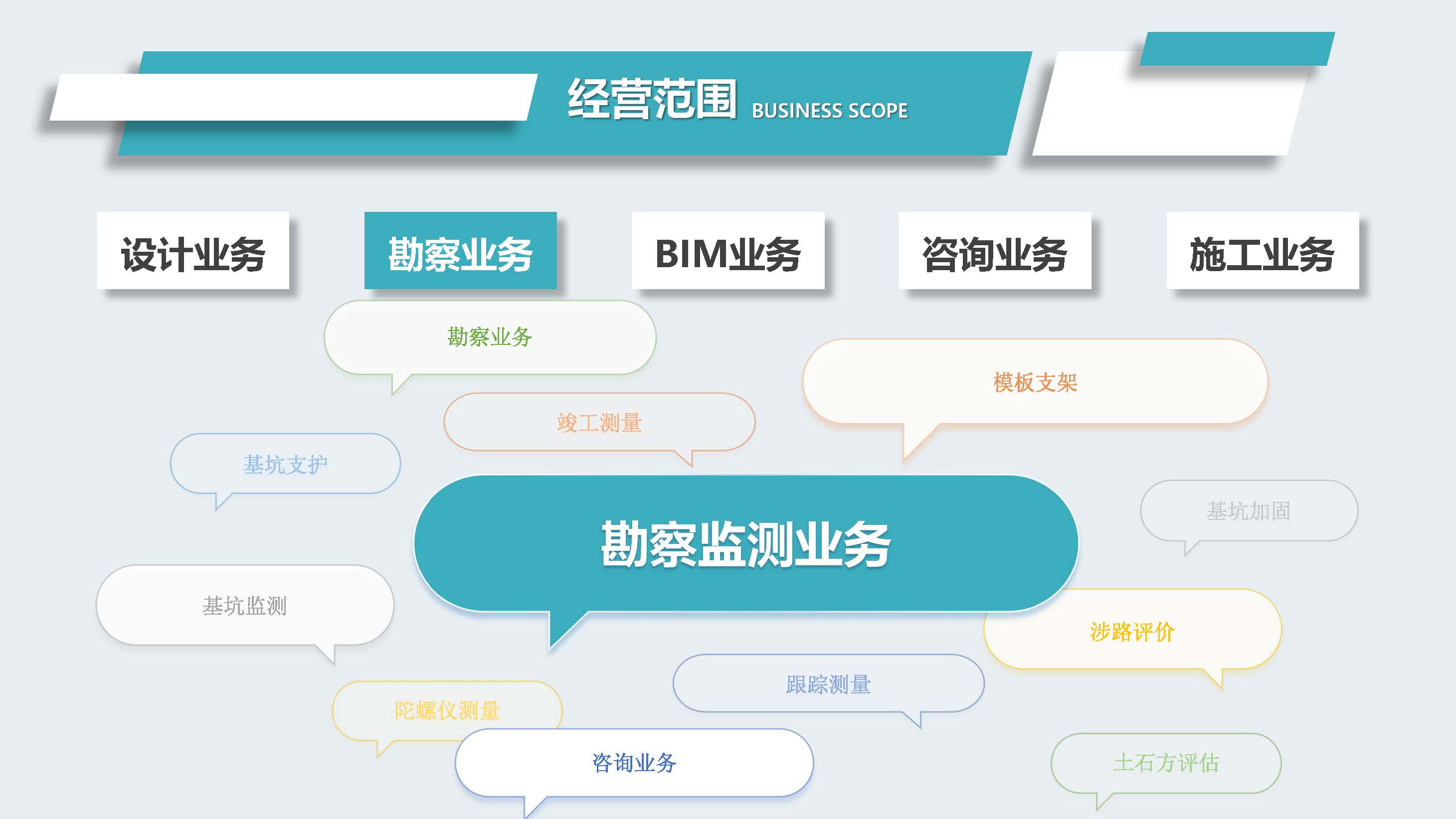 勘察.jpg